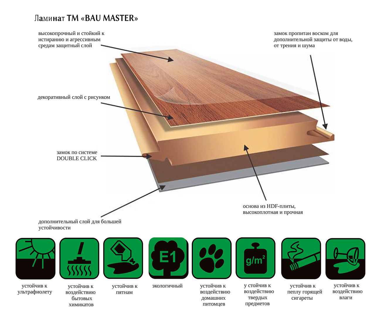 Состав и основные характеристики ламината Bau Master Loft 8