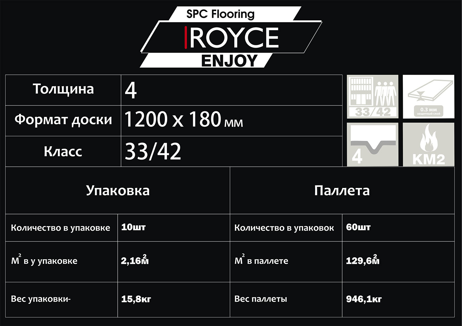 Royce Enjoy характеристики упаковки