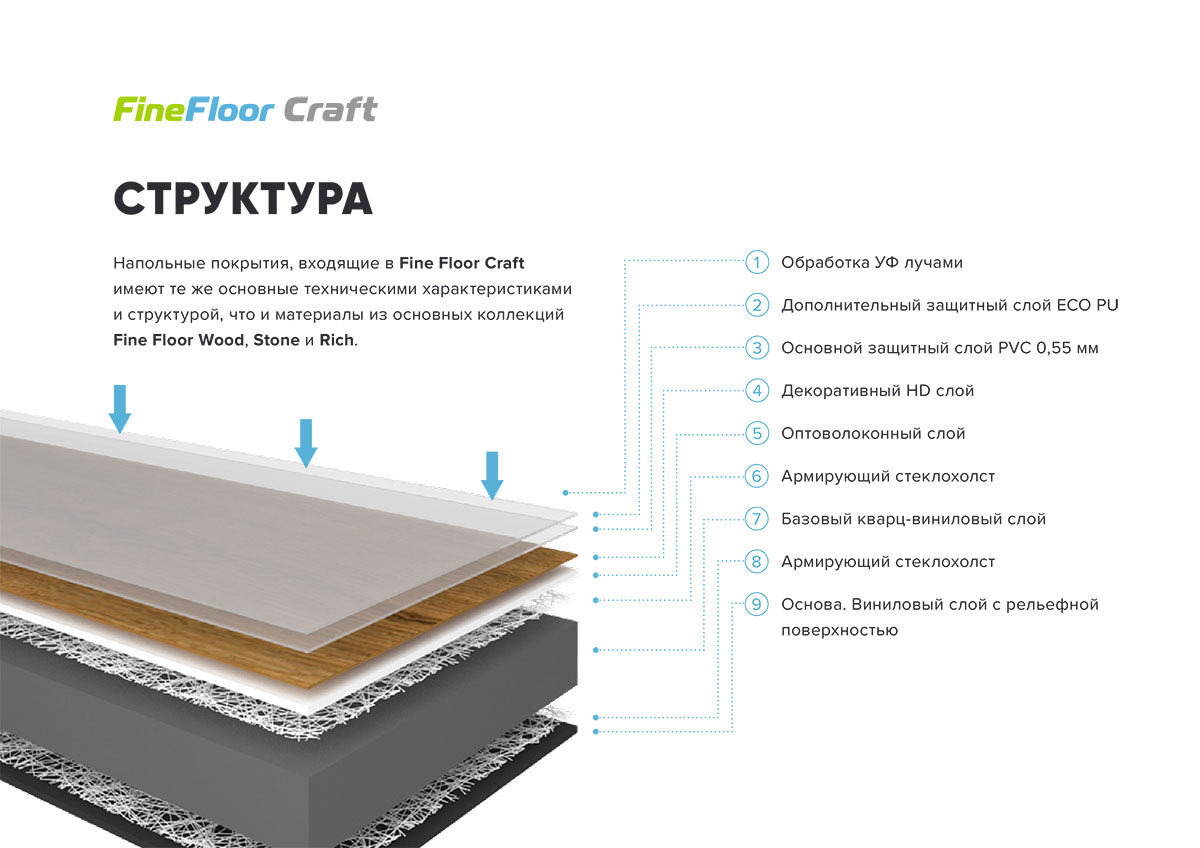 FineFloor Craft Short Plank
