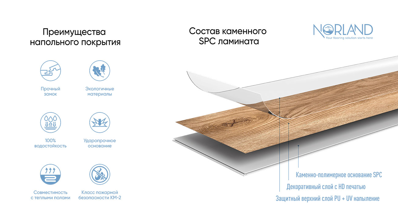 Класс износостойкости кварцвинила. SPC ламинат Norland. Кварц-винил напольное SPC. SPC ламинат Alpine Floor Norland lagom parquet. Norland lagom parquet Helig 1033-11.